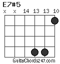 E7#5 chord