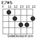 E7#5 chord