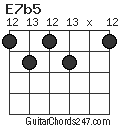 E7b5 chord