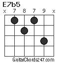 E7b5 chord