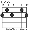 E7b5 chord