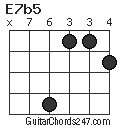 E7b5 chord