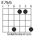 E7b5 chord