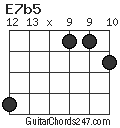 E7b5 chord