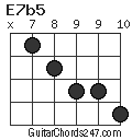 E7b5 chord