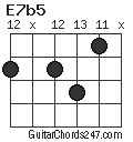 E7b5 chord