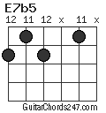 E7b5 chord