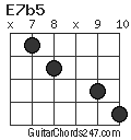 E7b5 chord