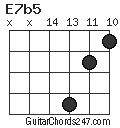 E7b5 chord