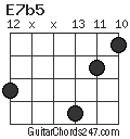 E7b5 chord