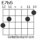 E7b5 chord