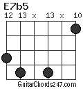 E7b5 chord