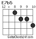 E7b5 chord