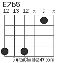 E7b5 chord