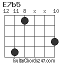 E7b5 chord