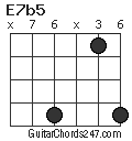 E7b5 chord