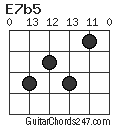 E7b5 chord