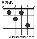 E7b5 chord