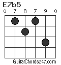 E7b5 chord