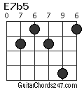 E7b5 chord