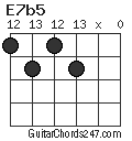 E7b5 chord