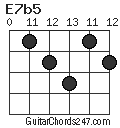 E7b5 chord