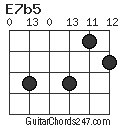 E7b5 chord