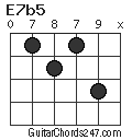 E7b5 chord