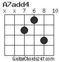 A7add4 chord