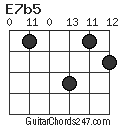 E7b5 chord