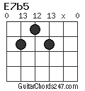 E7b5 chord