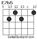 E7b5 chord