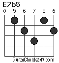 E7b5 chord