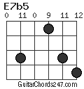 E7b5 chord