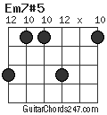 Em7#5 chord