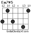 Em7#5 chord