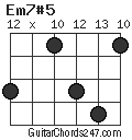 Em7#5 chord