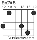 Em7#5 chord