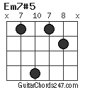 Em7#5 chord