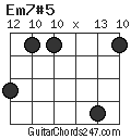 Em7#5 chord