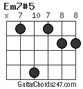 Em7#5 chord