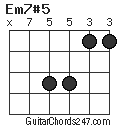 Em7#5 chord