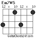 Em7#5 chord