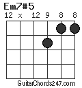 Em7#5 chord