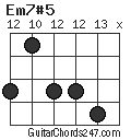 Em7#5 chord