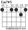 Em7#5 chord