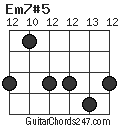 Em7#5 chord