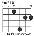 Em7#5 chord