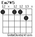 Em7#5 chord