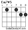 Em7#5 chord